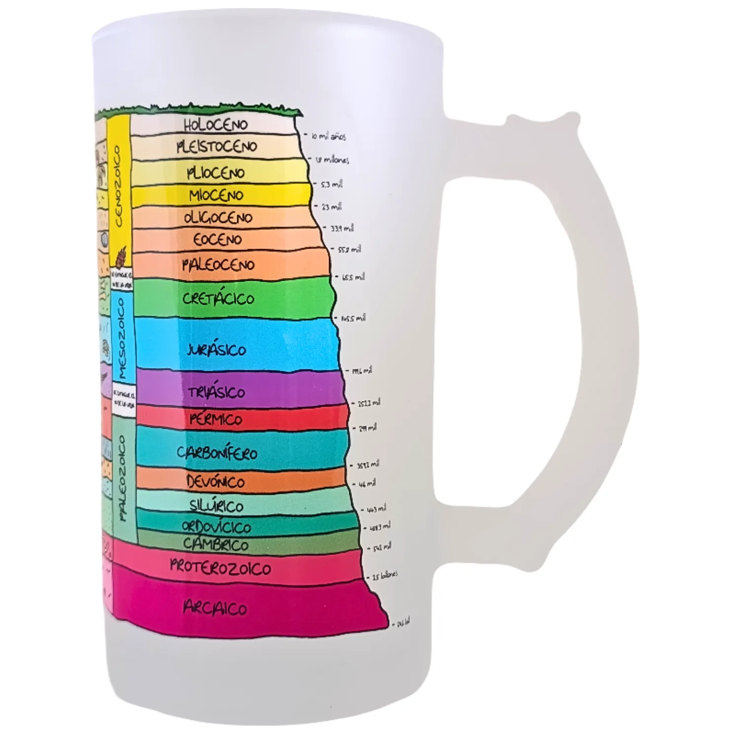 Shopero Paleocronoestratigráfico / Paleogeológico - Imagen 4